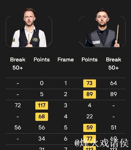 弗兰克与澳波近两季16轮战绩对比:弗兰克数据全面落后 弗兰克与澳波近两季16轮战绩对比:弗兰克数据全面落后