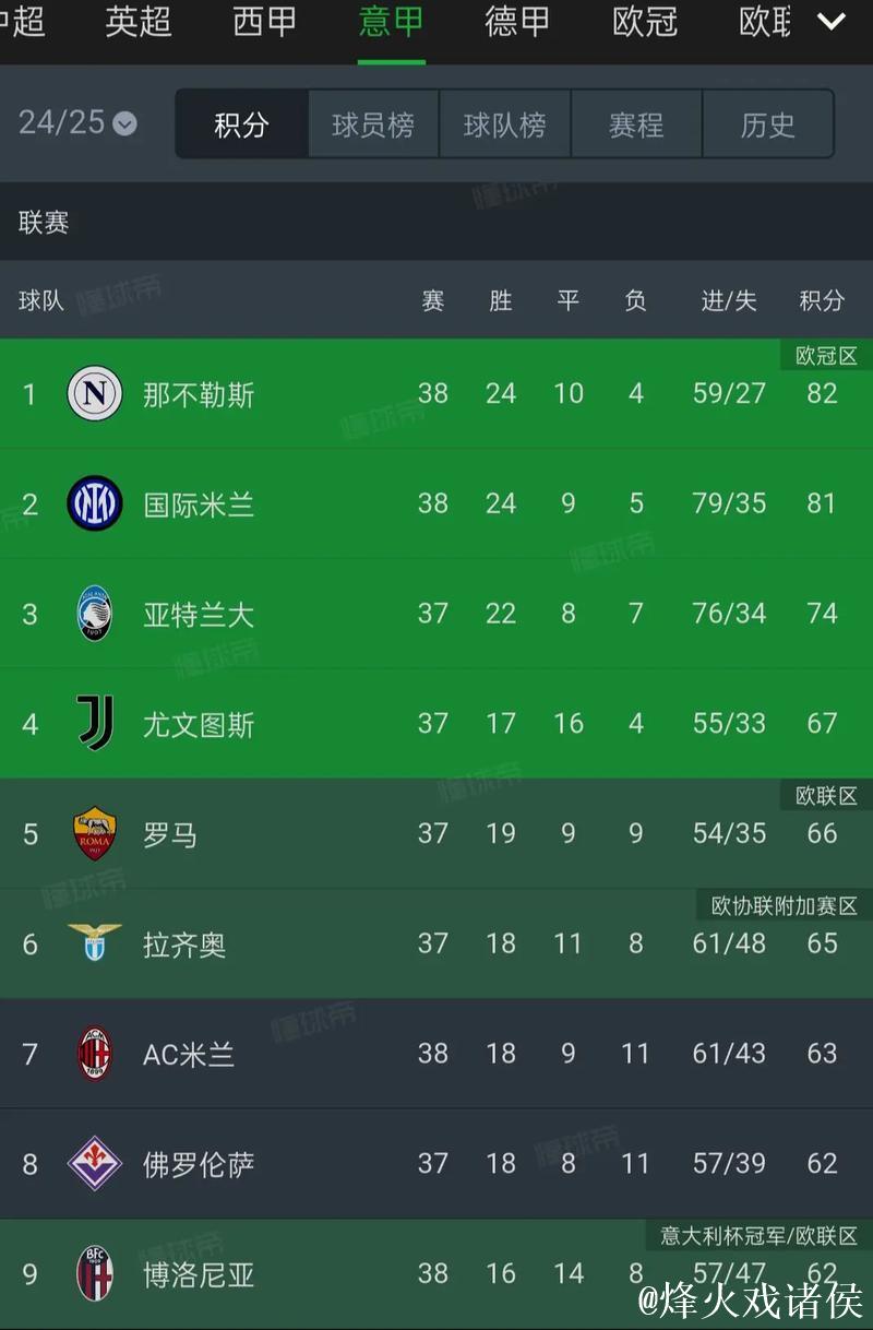 五大联赛球队欧战本轮回顾:谁翻车了,谁稳住了 五大联赛球队欧战本轮回顾:谁翻车了,谁稳住了