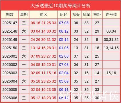 007期吕俊良大乐透预测:奇偶比例解析 007期吕俊良大乐透预测:奇偶比例解析