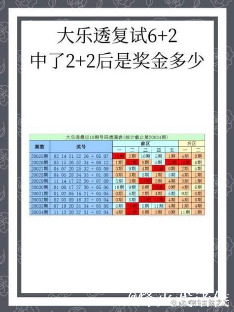 007期吕俊良大乐透预测:奇偶比例解析 007期吕俊良大乐透预测:奇偶比例解析