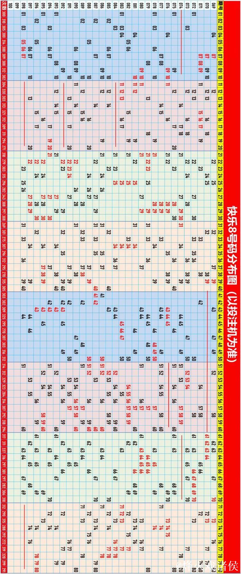014期水镜快乐8预测:四分区选号解析 014期水镜快乐8预测:四分区选号解析