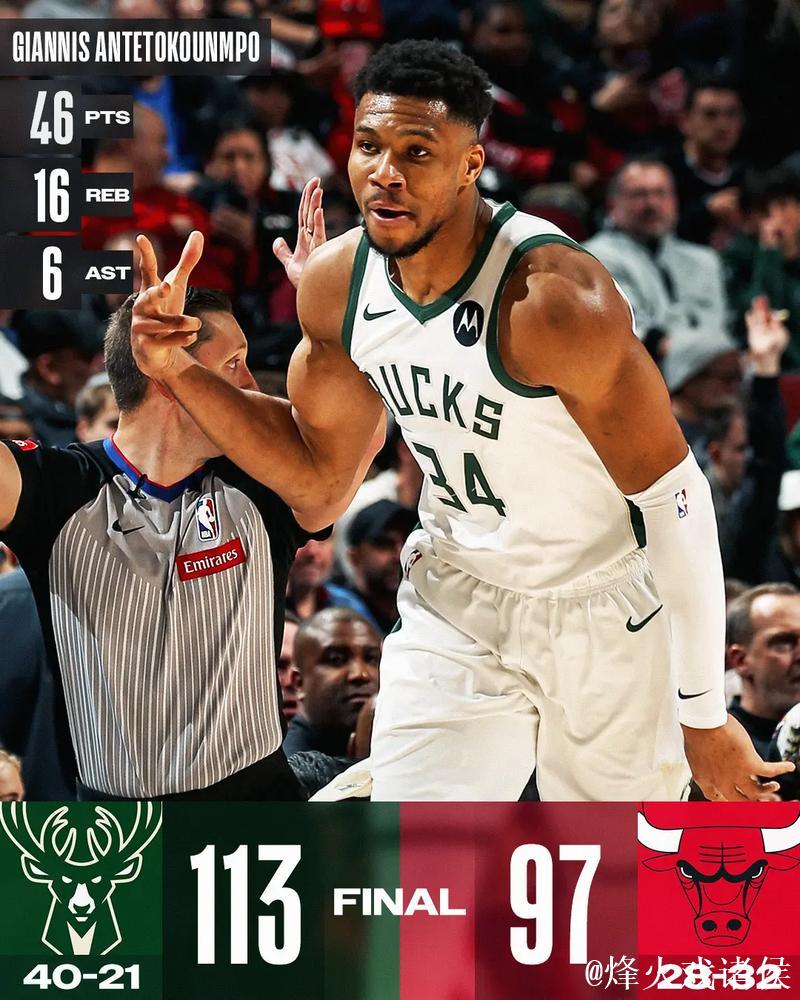 字母哥强势回归砍29+8 罗林斯添20分 雄鹿客场惊险击败公牛 字母哥强势回归砍29+8 罗林斯添20分 雄鹿客场惊险击败公牛