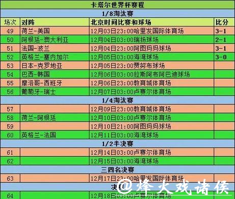 2026世界杯竞猜：小组赛积分预测攻略