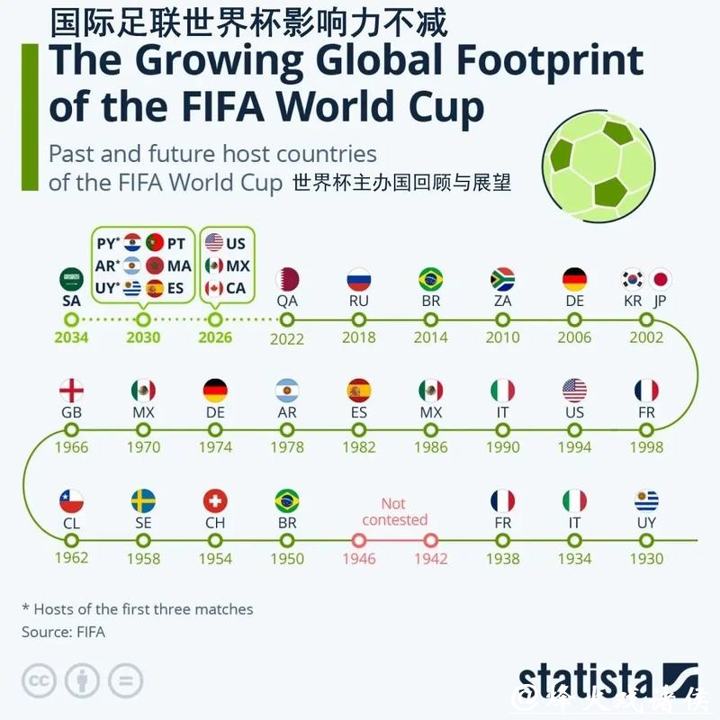 2026世界杯外围：国际足联新政策的影响