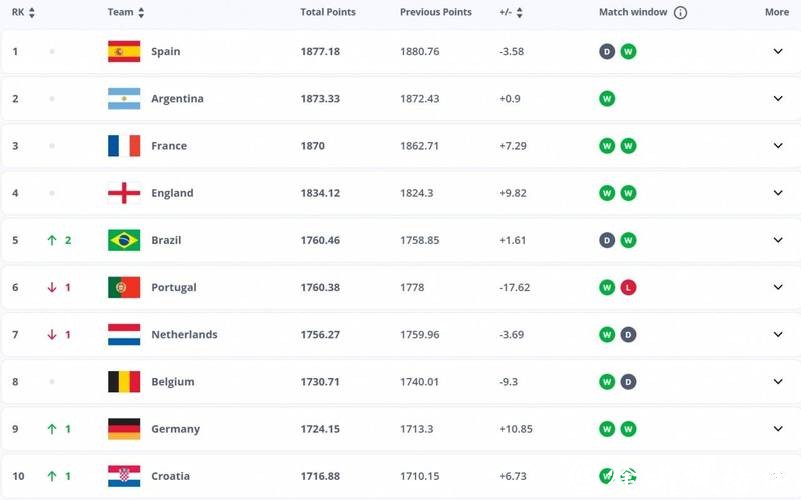 2026世界杯夺冠赔率:博彩公司新更新数据请关注 2026世界杯夺冠赔率:博彩公司新更新数据请关注