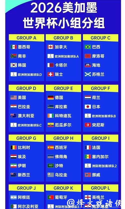 2026世界杯夺冠赔率:博彩公司新更新数据请关注 2026世界杯夺冠赔率:博彩公司新更新数据请关注