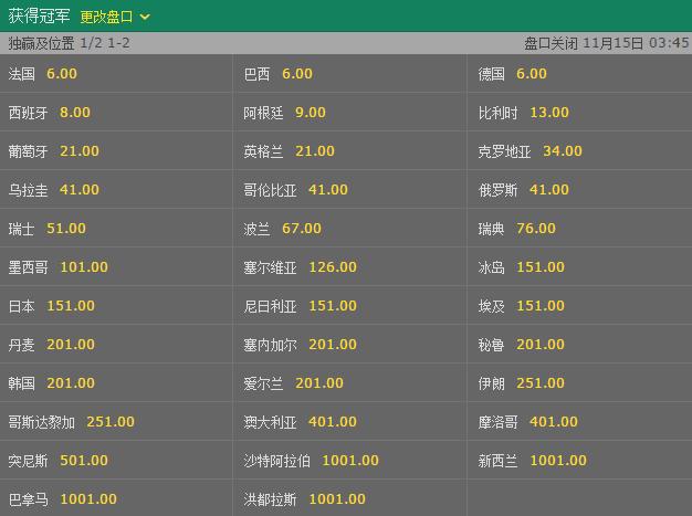 2026世界杯夺冠赔率:博彩公司新更新数据请关注 2026世界杯夺冠赔率:博彩公司新更新数据请关注