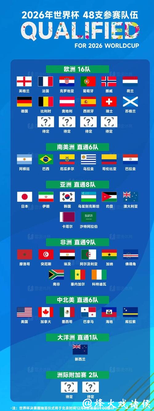 2026世界杯买球赛事前瞻热门球队盘点 2026世界杯买球赛事前瞻热门球队盘点