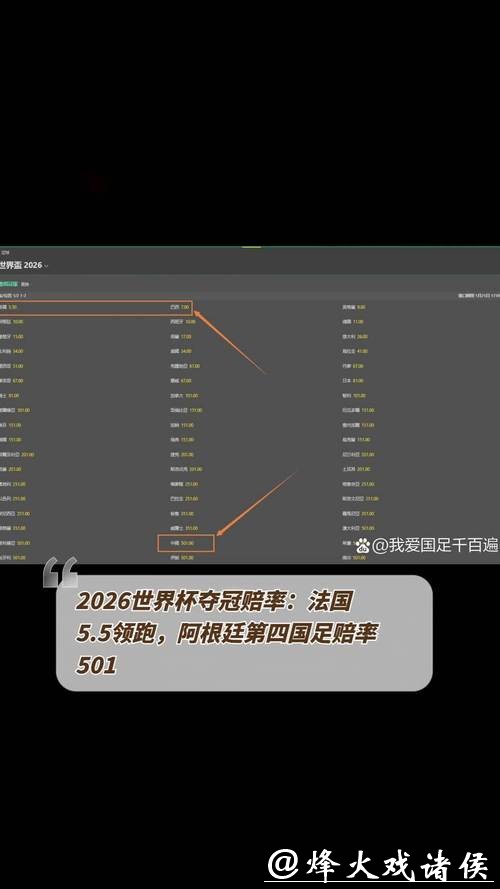 2026世界杯夺冠赔率：专业预测如何评价最新数据