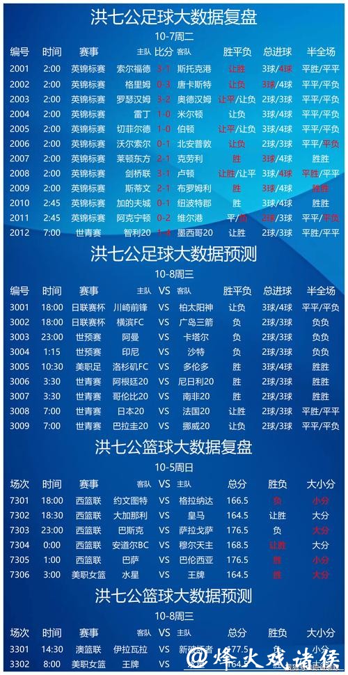 世界杯竞彩分析：哪些球队值得关注？