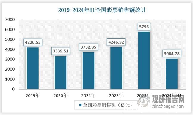 中国体育彩票2026世界杯：票务销售数据年度总结