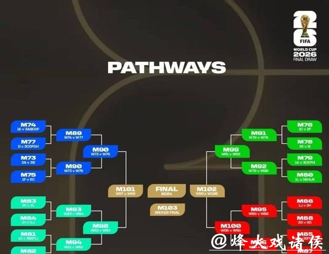 历史数据分析助力2026世界杯下注方案