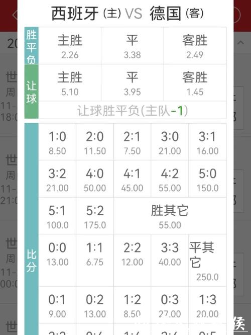 世界杯买球赔率分析教你如何选对筹码