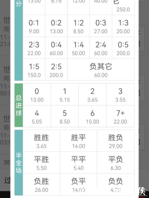 世界杯买球赔率分析教你如何选对筹码