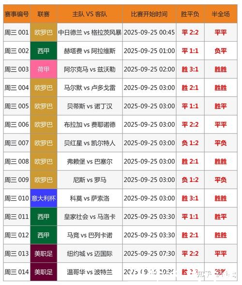 世界杯买球：比分预测精准技巧大全