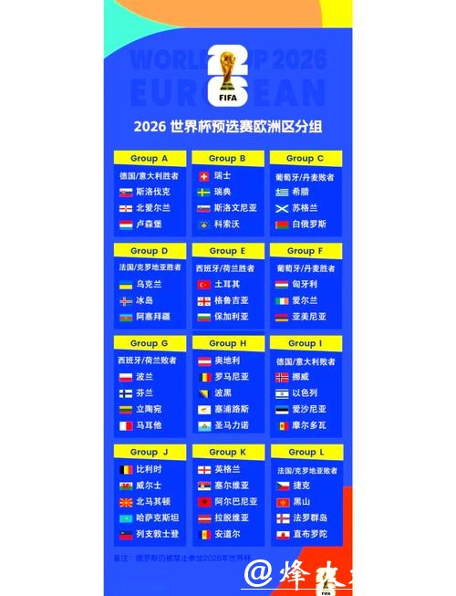 2026世界杯竞猜赛程及赛队解析